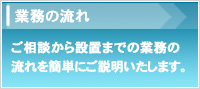 業務の流れ ご相談から設置までの流れ